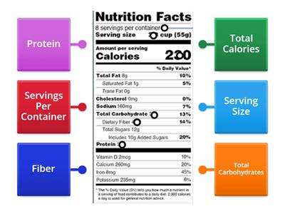 Nutrition Labels