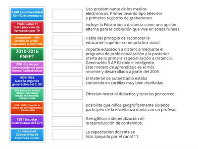 Evolución de la Educación a Distancia