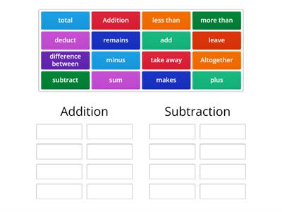 Addition and Subtraction Vocabulary