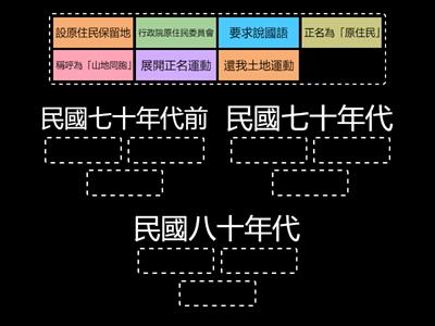 國中社會_B2H4戰後臺灣原住民族群的發展