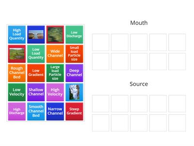 River Characteristics