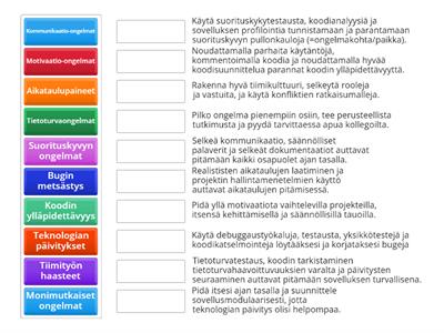 Ohjelmoijan ongelmat ja ratkaisut