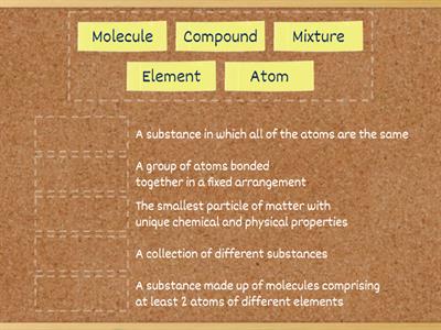 Basic Chemistry Terms