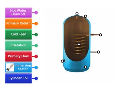 Indirect hot water cylinder