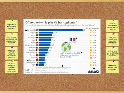 LE FRANÇAIS DANS LE MONDE (Oral). Associez les questions aux repères sur la carte et discutez-en avec votre professeur. 