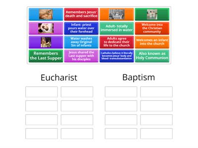Christian Practices- Eucharist or Baptism