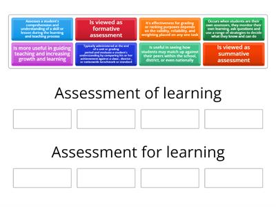 Types of assessment