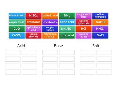 KS5  Acid, Base or Salt