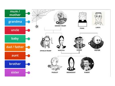The addams family tree