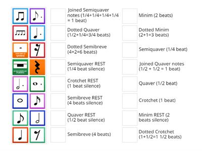 Music- Note values