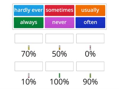  Adverbs of frequency 