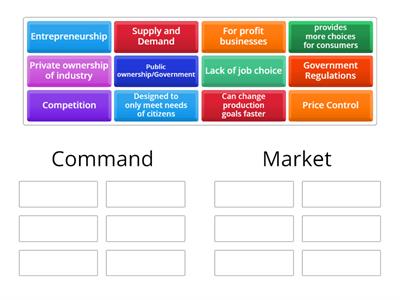  Command vs. Market