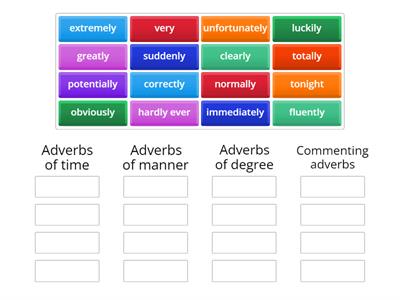 Types of adverbs