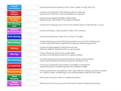 ADPM Wed Wk 5 LAWS K - Match the Brainstorming Technique with its correct definition