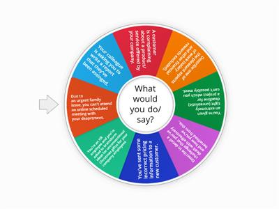 Spin the wheel: what would you do/say?