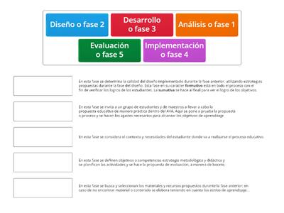 ADDIE Diseño Instruccional: match up