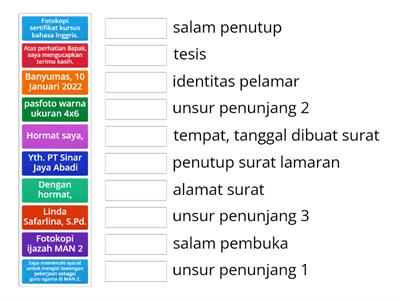  Unsur-Unsur Surat Lamaran MIPA 7