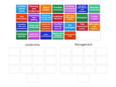 Leadership Vs Management- John Kotter cited by  The Nelson Touch Blog https://nelsontouchconsulting.wordpress.com/2011/0