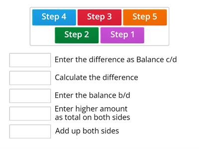 Steps to balance an account