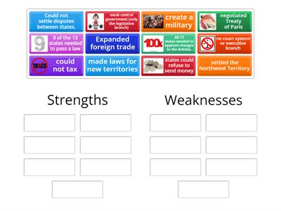 Clere- Strengths and Weaknesses of the Articles of Confederation