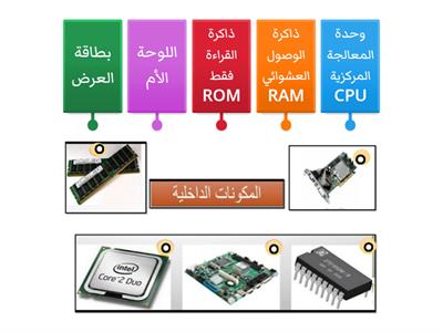 مكونات الحاسوب الداخلية 