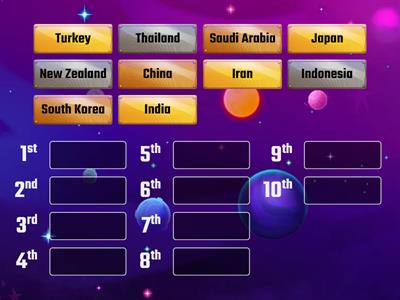 Asia GDP vs NZ