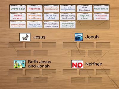 UE Lesson 12 Discover Truth: Jesus or Jonah?