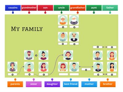 GG1 Unit 1.1 Family members