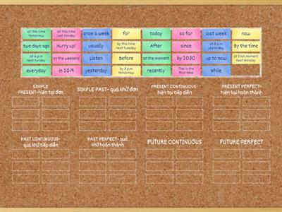 TENSES REVIEW