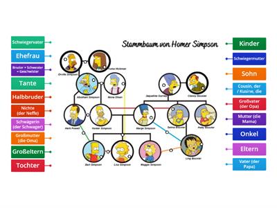 Stammbaum (die Familie)