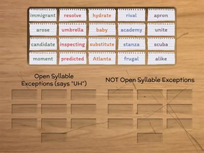 Open Syllable Exception Sort