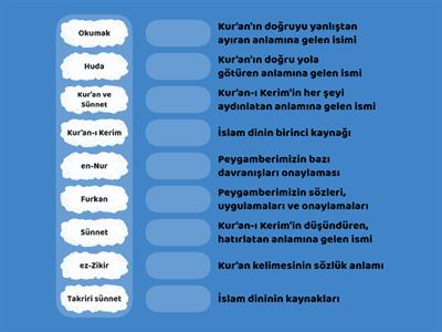 Islam Dininin Temel Kaynakları - Öğretim Kaynakları