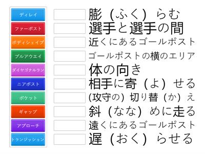 サッカー戦術クイズ②