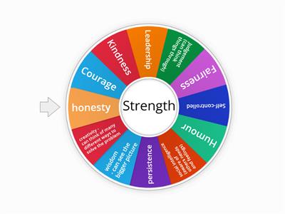 Strengths