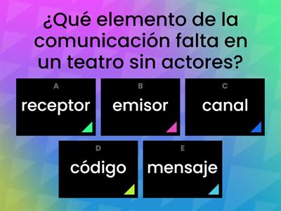 ELEMENTOS DE LA COMUNICACIÓN