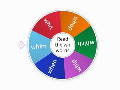 Wh word spin Recipe for Reading p. 62
