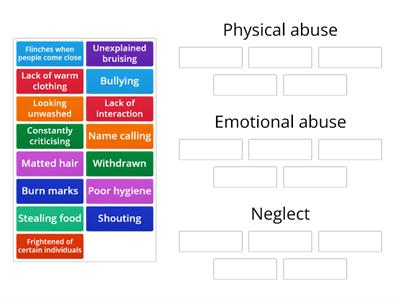 Abuse and indicators 