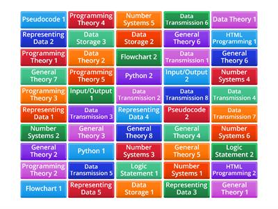 KS4 - Computer Science Flipboard