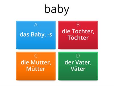 Familie/ Family in German (Master German at "Decode German")