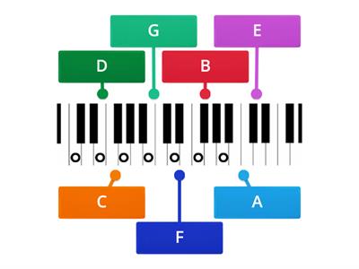 Piano - Grundtonerna 