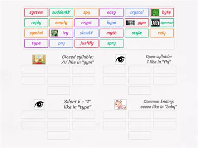 Y as a Vowel - syllable types