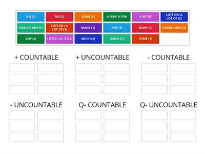 FCE - Countable/Uncountable