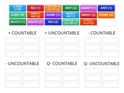 FCE - Countable/Uncountable