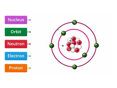 Where am I in the Atom?