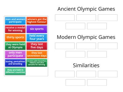 The modern Olympics: Comparison 