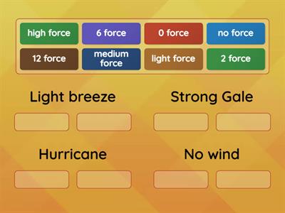 Beaufort Scale and MPH