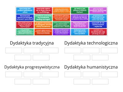 Porównanie istotnych cech różnych wizji dydaktyki