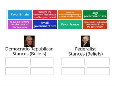 Democratic-Republicans vs. Federalist