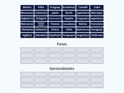 Países y Nacionalidades en Español