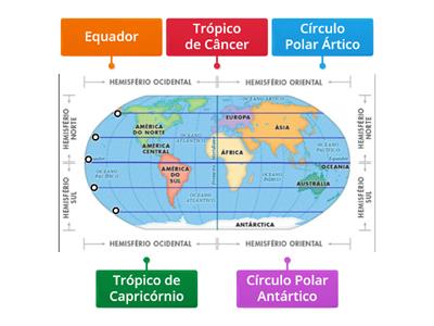 Coordenadas Geográficas